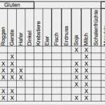 Allergenkennzeichnung Kuchen Vorlage Schönste Umsetzung Der Allergen Kennzeichnung