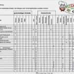 Allergenkennzeichnung Speisekarte Vorlage Großartig Allergenkennzeichnung Gastronomie Vorlage Beste Allergene