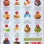 Allergenkennzeichnung Vorlage Download Schönste Allergeninformation Fischspezialitäten Wilhelm