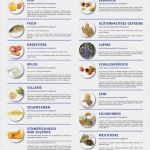 Allergenkennzeichnung Vorlage Download Wunderbar Deklaration Von Zusatzstoffen Und Allergenen Wirtshaus