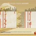 Allergenliste Bäckerei Vorlage Hübsch Busch S Backstube