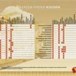 Allergenliste Bäckerei Vorlage Luxus Busch S Backstube