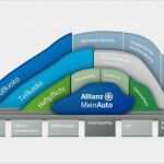 Allianz Versicherung Kündigen Vorlage Elegant Kfz Versicherung Allianz Kfz Versicherung Meinauto Ab 87