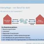 Altenpflege Bewerbung Vorlage Best Of Altenpflege Komm Ins Team Informationen Zu Ausbildung Und