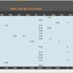 Amazon Visa Kündigen Vorlage Cool Amazon Umsatzsteuer Von Kalifornien Grafschaften