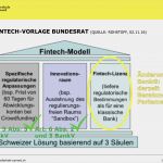 änderung Der Bankverbindung Vorlage Neu Die Fintech Vorlage Des Bundesrats Institute for Digital