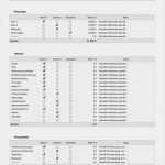 änderung Mietvertrag Bei Trennung Vorlage Gut Numbers Vorlage Vermögensaufteilung Scheidung Trennung