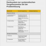 Anforderungsanalyse Vorlage Best Of Ungewöhnlich Problemanalyse Vorlage Ideen