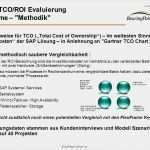 Anforderungsanalyse Vorlage Erstaunlich Fantastisch Methodikvorlage Bilder Beispiel Anschreiben