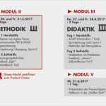 Anforderungsanalyse Vorlage Erstaunlich Fantastisch Methodikvorlage Bilder Beispiel Anschreiben