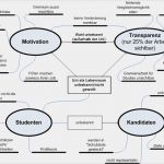 Anforderungsanalyse Vorlage Hübsch Groß Problemanalyse Vorlage Galerie