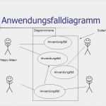 Anforderungsanalyse Vorlage Wunderbar Fantastisch Anwendungsfall Szenario Vorlage Fotos