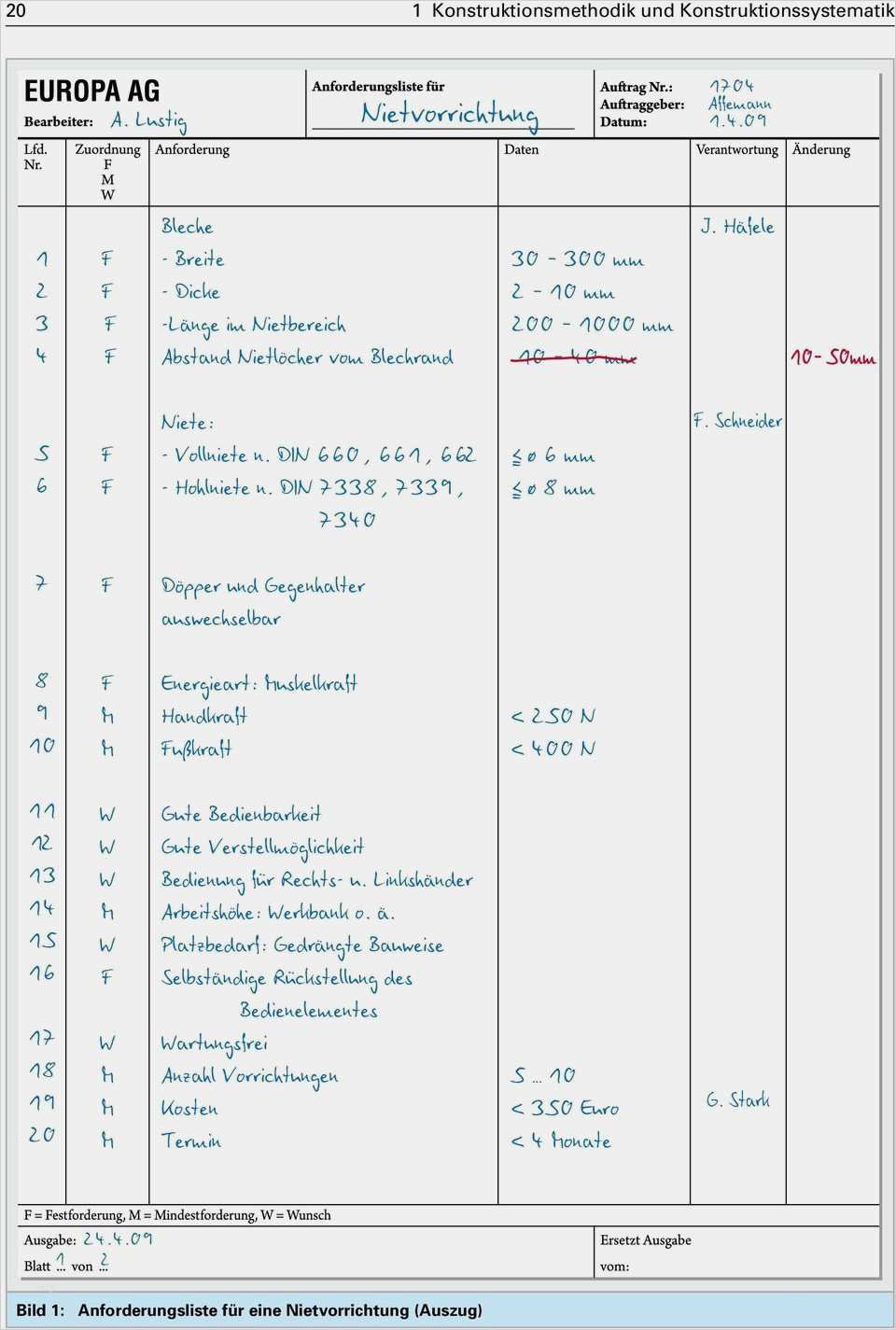 Anforderungsliste Vorlage Excel Best Of Anforderungsliste Konstruktion Vorlage Excel – De Excel