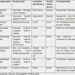 Anforderungsliste Vorlage Excel Beste Anforderungsliste Konstruktion Vorlage Excel – De Excel