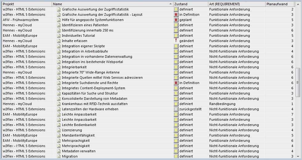 Anforderungsliste Vorlage Excel Cool Mit Pivot Tabellen Daten Analysieren – Microtool Blog