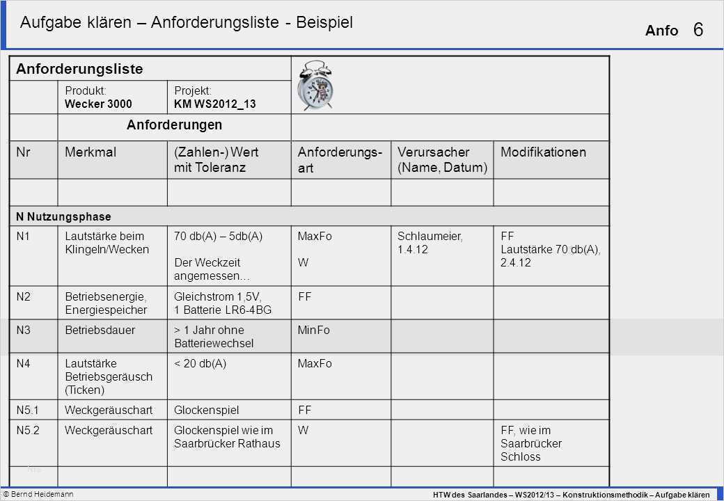 Anforderungsliste Vorlage Excel Einzigartig Konstruktionstechnik Ws 2012 13 Ppt Video Online