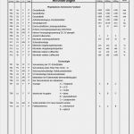 Anforderungsliste Vorlage Excel Einzigartig Mikro Puter Labor Lichtscanner Eingabeeinheit
