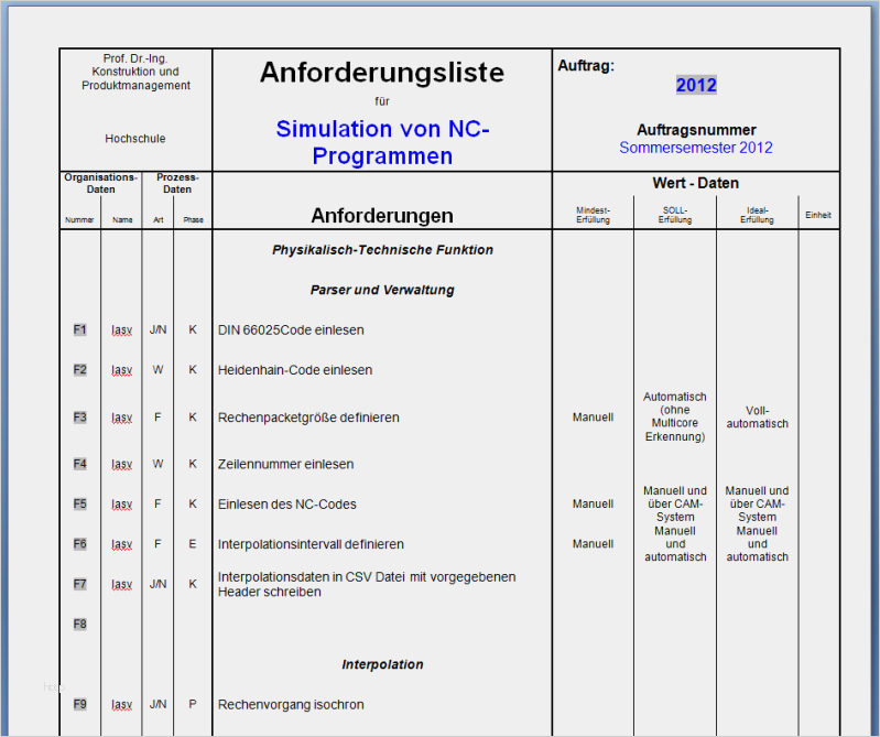 Anforderungsliste Vorlage Excel Elegant Longtable Mit Fester Zeilenbreite Golatex Mein Latex