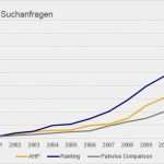 Anforderungsliste Vorlage Excel Elegant tolle Gewichtete Entscheidungsmatrix Vorlage Ideen