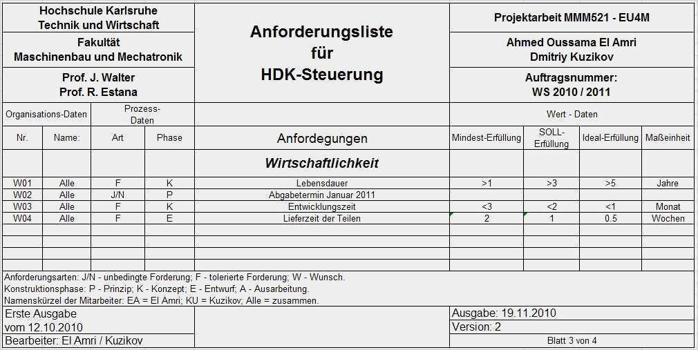 31 Erstaunlich Anforderungsliste Vorlage Excel Bilder ...