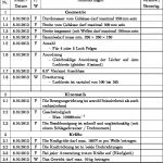 Anforderungsliste Vorlage Excel Hübsch Pdf Tabelle Einbinden Mit Tabellenüberschrift Golatex