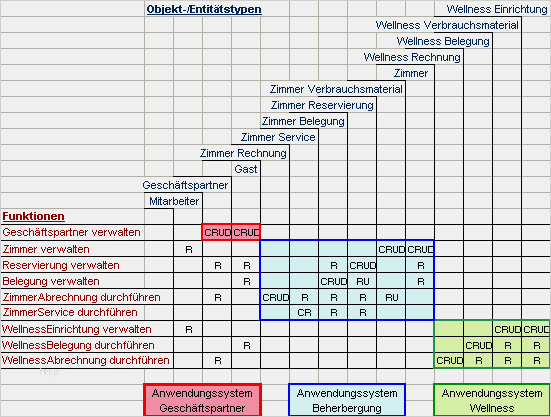 Anforderungsliste Vorlage Excel Inspiration Infforum Requirements Engineering Affinitätsanalyse