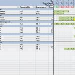Anforderungsliste Vorlage Excel Luxus Pm Praxis Planung Cel