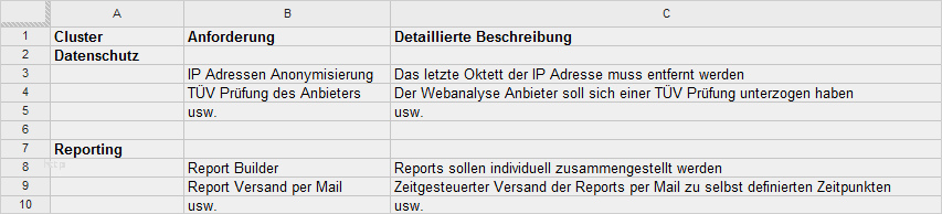 Anforderungsliste Vorlage Excel Schön Der 7 Phasen Prozess Für Auswahl Eines Webanalyse