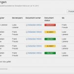 Anforderungsliste Vorlage Excel Schön Einfaches Anforderungsmanagement Mit Confluence