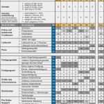 Anforderungsliste Vorlage Excel Wunderbar Viprosim Benchmarking