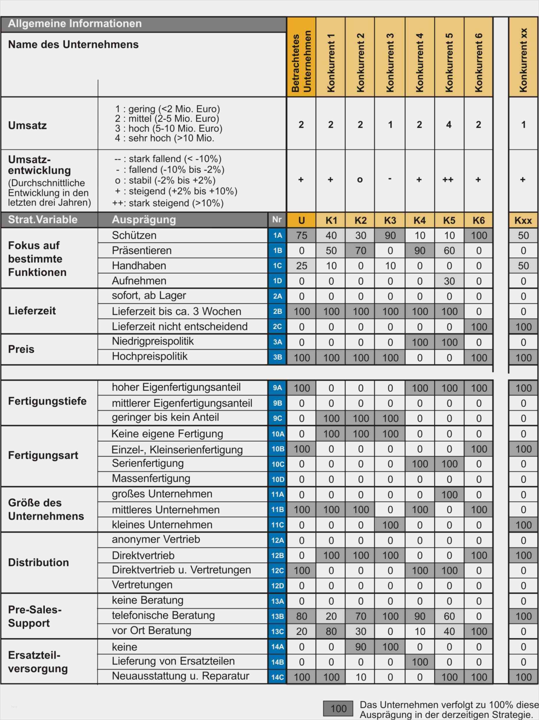 Anforderungsliste Vorlage Excel Wunderbar Viprosim Benchmarking