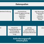 Anforderungsprofil Erstellen Vorlage Best Of Fein Arbeitsaufgabe Vorlage Bilder Beispiel