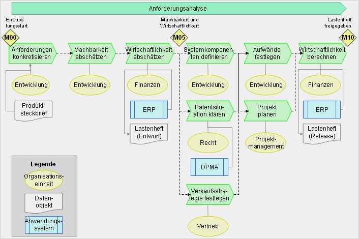 Anforderungsprofil Erstellen Vorlage Bewundernswert Datei Wkd Wkd Produktionsunternehmen4 –