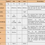 Anforderungsprofil Erstellen Vorlage Cool Der Einsatz Eines Impedanzwandlers In Der Elektrogitarre