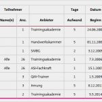 Anforderungsprofil Erstellen Vorlage Erstaunlich Kompetenzmatrix Qualifikationsmatrix