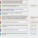 Anforderungsprofil Erstellen Vorlage Wunderbar 13 Best Namecard Images On Pinterest