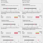 Anforderungsprofil Erstellen Vorlage Wunderbar Projekt Aus Der Praxis
