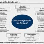 Anforderungsprofil Vorlage Beste Qualifizierungskonzepte Für Den Einkauf