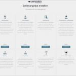 Anforderungsprofil Vorlage Cool Anforderungsprofil Erstellen Vorlage Und Best Practices