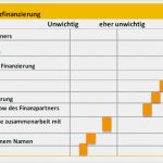 Anforderungsprofil Vorlage Excel Hübsch Fokus Absatzfinanzierung – Leasingmodelle Steigern