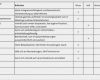 Anforderungsprofil Vorlage Genial Download Paket Anforderungsprofil Und Stellenbeschreibung