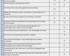 Anforderungsprofil Vorlage Großartig Altenpflege