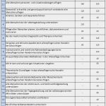 Anforderungsprofil Vorlage Großartig Altenpflege