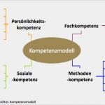 Anforderungsprofil Vorlage Gut Mitarbeitergespräche Und Personalbeurteilungen In Kmu