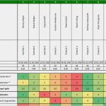 Anforderungsprofil Vorlage Süß Premiumtool Führungscockpit