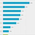 Angebot Freelancer Vorlage Schönste Freelancer Rechnung Rechnung Vorlag Freelancer Rechnung