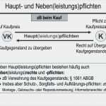 Angebot Für Hauskauf Vorlage Wunderbar Kaufangebot Haus Vorlage – Deephousesamplesub