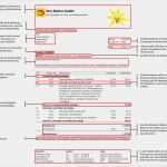 Angebot Handwerker Vorlage Süß Ein Angebot Schreiben Was Muss Ich Als Handwerker