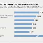 Angebot Hausmeisterservice Vorlage Wunderbar Xbox E Line Bestellen Auf Rechnung Sammlungen Von Xbox