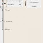 Angebot Nach Din 5008 Vorlage Beste Briefpapier Nach Din norm 5008 Gestalten Saxoprint